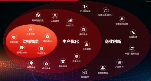 用友而立之年 打響工業互聯網數據服務攻堅戰